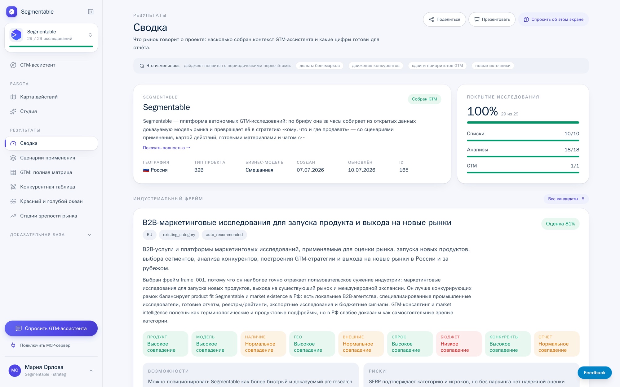 Сводка проекта